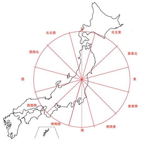 方位 東北